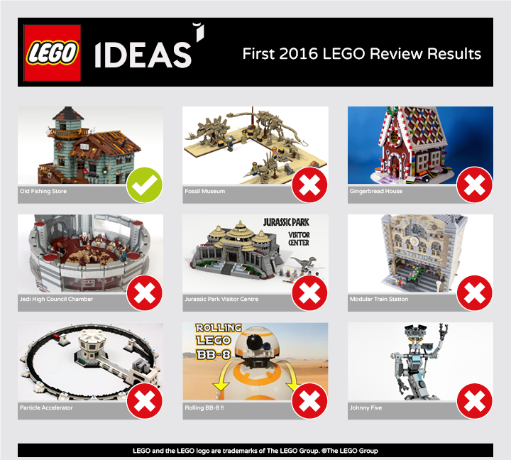 LEGO Ideas First Review Stage 2016