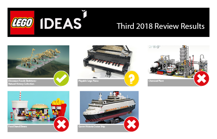 6398605-Third_2018_Review_Results-thumbnail-full