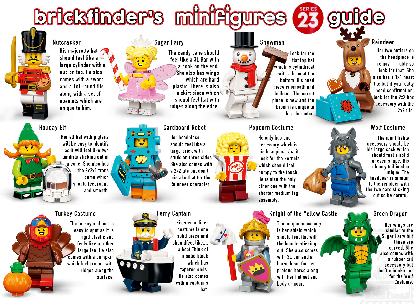 TRUE Tæmme Glat Brickfinder - LEGO Collectible Minifigure Series 23 71034 Ultimate Feel  Guide!
