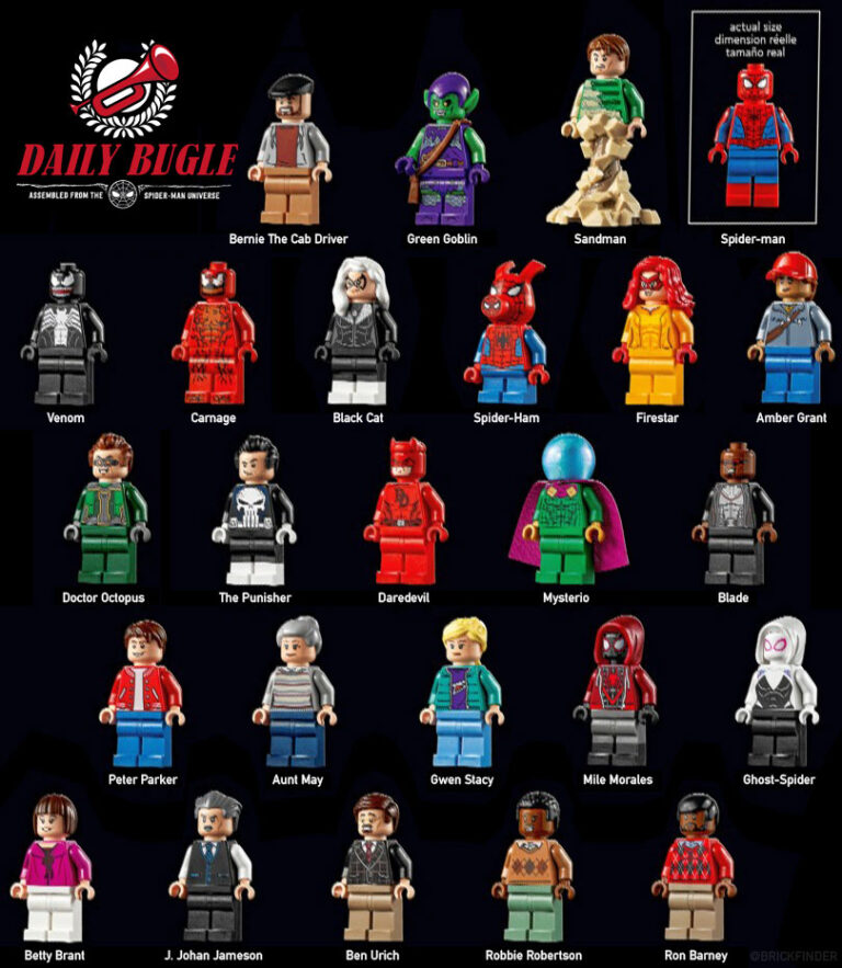Brickfinder LEGO Marvel Daily Bugle (76178) Official Reveal!