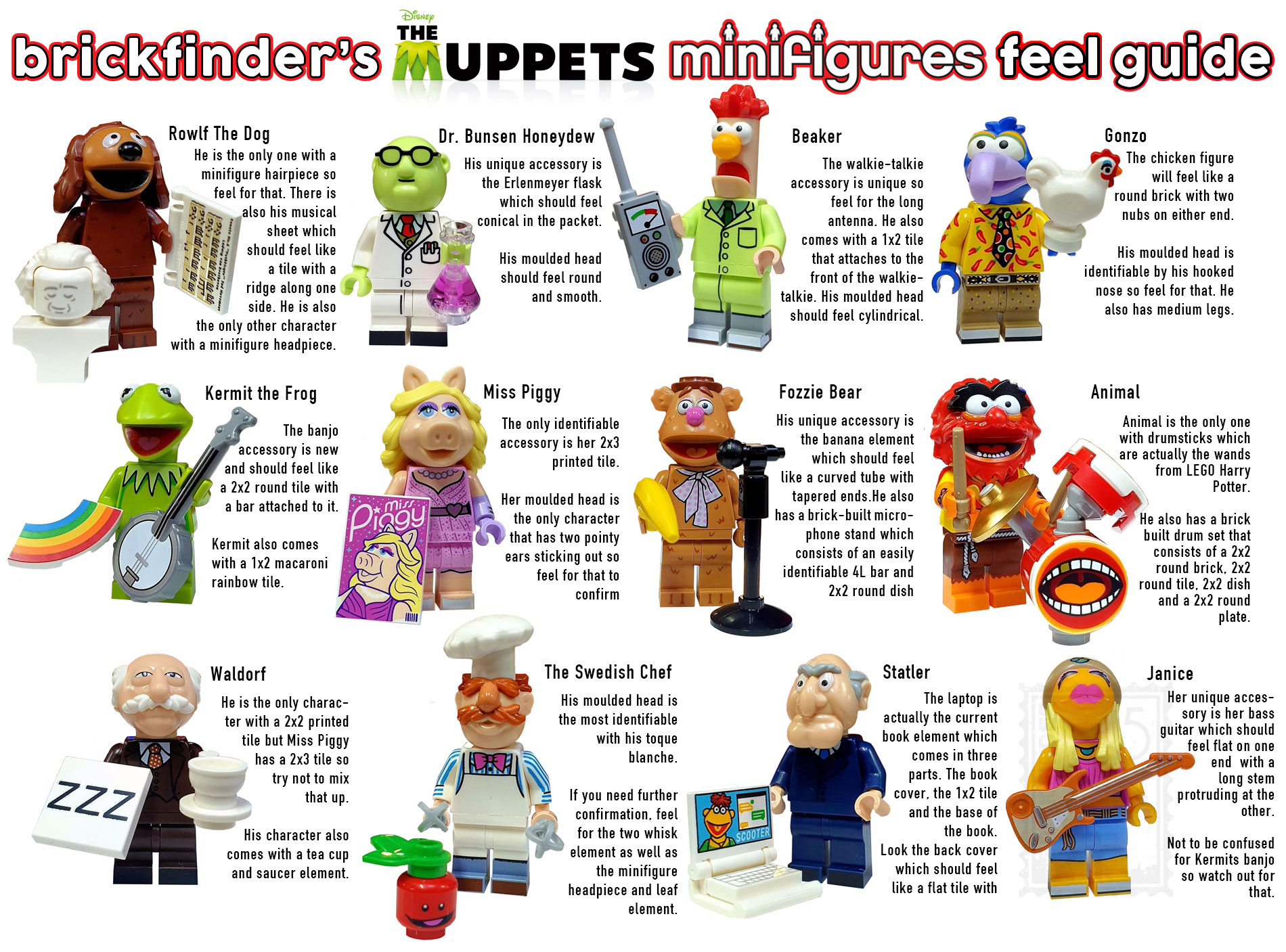 Brickfinder LEGO Muppet Minifigures 71033 Feel Guide Brickfinder LEGO Muppet Minifigures 71033 Feel Guide